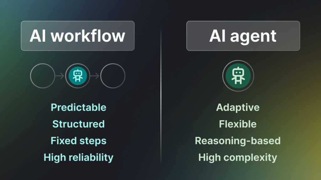 AI agent workflow