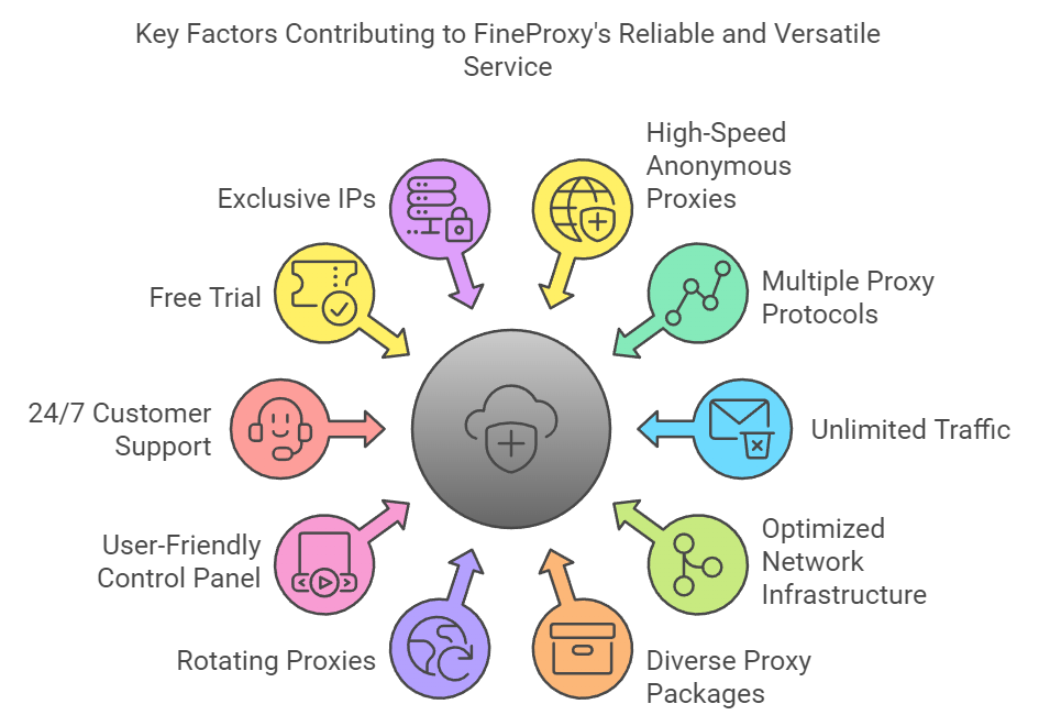 FineProxy.org proxy provider