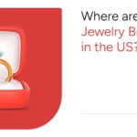 Location Analysis of the Major Jewelry Brands in the US