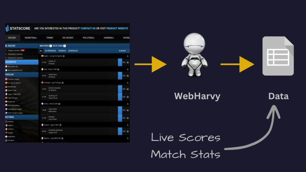 Scraping StatScore.com Live Scores from ScoreFrame using WebHarvy