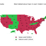 Topic Analysis of US State Subreddits Using gpt-4o-mini