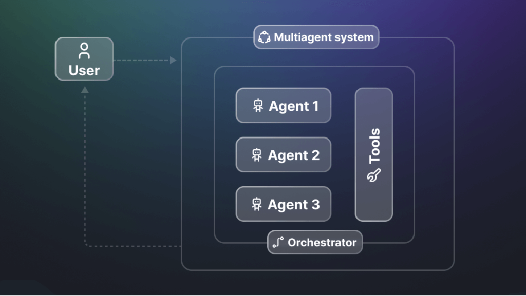 AI agent orchestration with OpenAI Agents SDK